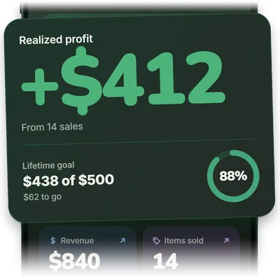 Realized profit of $412 from 14 sales, with $438 of a $500 lifetime goal reached, above revenue of $840 and 14 items sold
